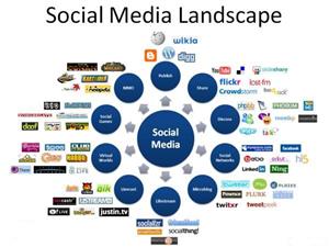 Guida all’evoluzione dei Social Media nel 2014: nuovi trend e nuove soluzioni