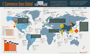 Mappa mondiale dell'E-commerce: un successo strepitoso