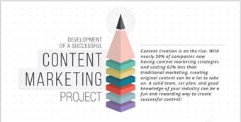 Le 8 fasi del content marketing (Infografica)