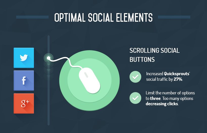 optimal social elements