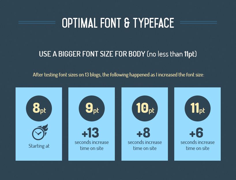 optimal font and typespace