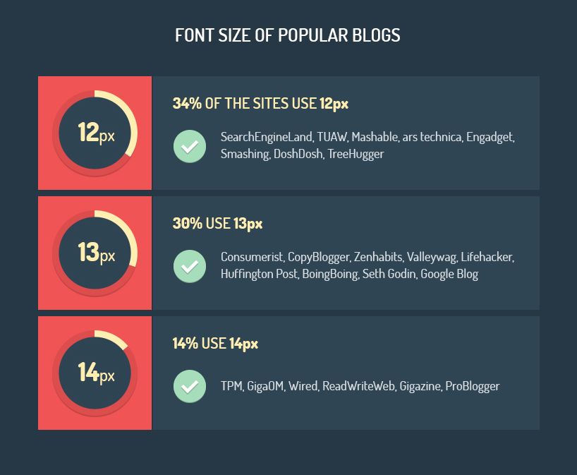 font size of popular blogs
