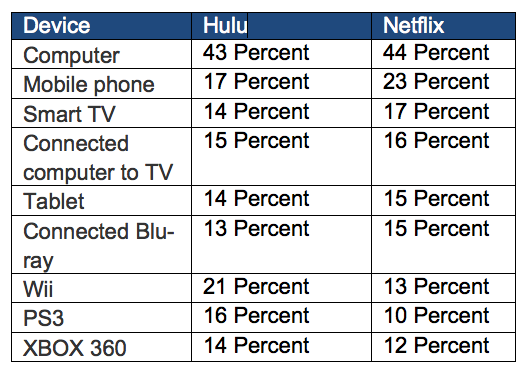 Nielsen streaming data