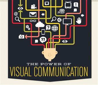 Il potere della comunicazione visiva (Infografica)