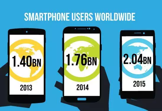 Gli sforzi di Email Marketing sono vani se non ci si ottimizza per i cellulari