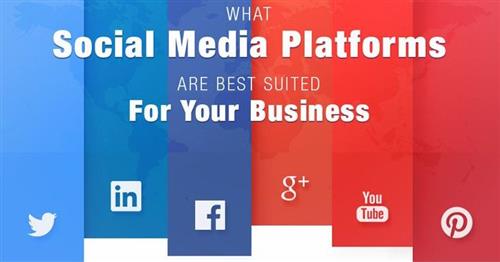 Quali sono le piattaforme di social media migliori per il tuo Business?
