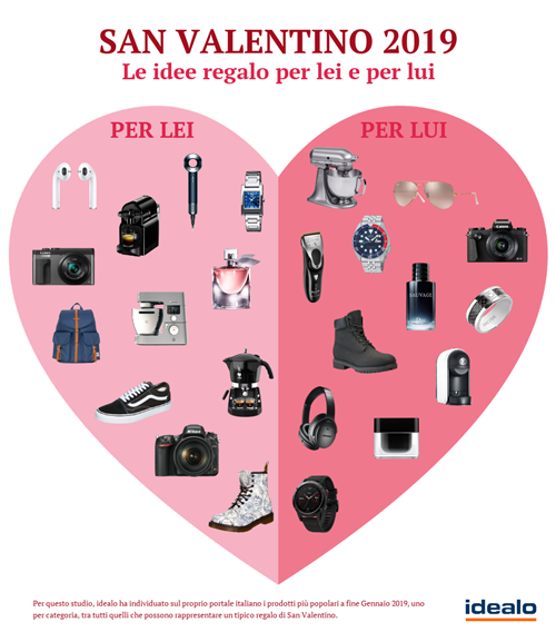 Sta arrivando San Valentino 2019: gli acquisti online vincono anche in amore