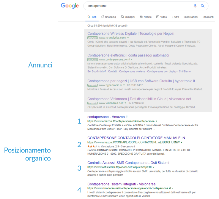 risultato-di-ricerca-visionarea