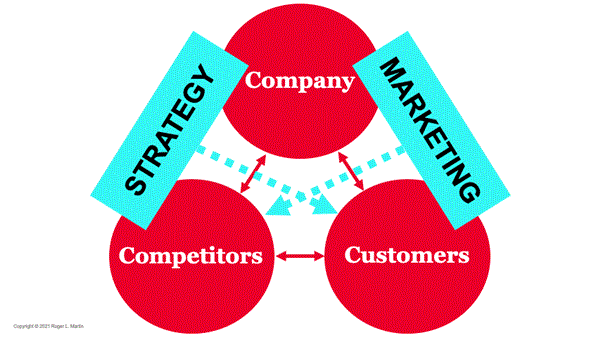 È ora di accettare che marketing e strategia siano un'unica disciplina