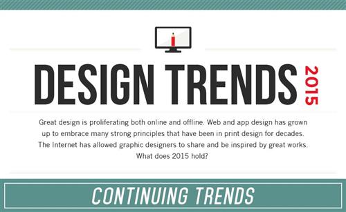 Le principali tendenze di Web Design per il 2015 (Infografica)
